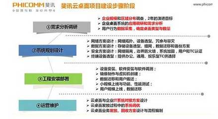 浅谈解决方案 产品方案化与方案产品化的工程实践