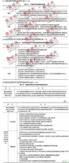 工程咨询评估 为项目成功保驾护航的关键环节
