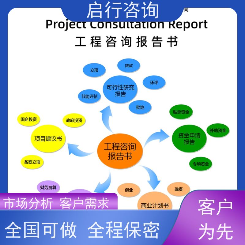 启行咨询